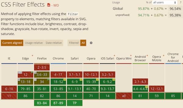 CSSのfilterを使って、背景色に合わせた文字色を自動的に設定する