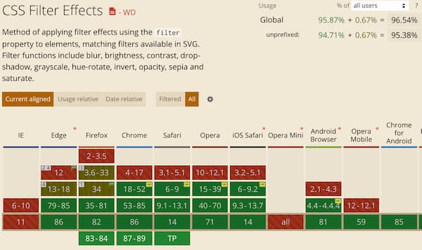 Cssのfilterを使って 背景色に合わせた文字色を自動的に設定する Blanktar